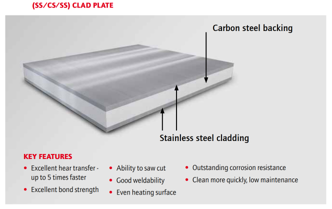 CLAD STEEL PLATE-DOUBLE-SIDED